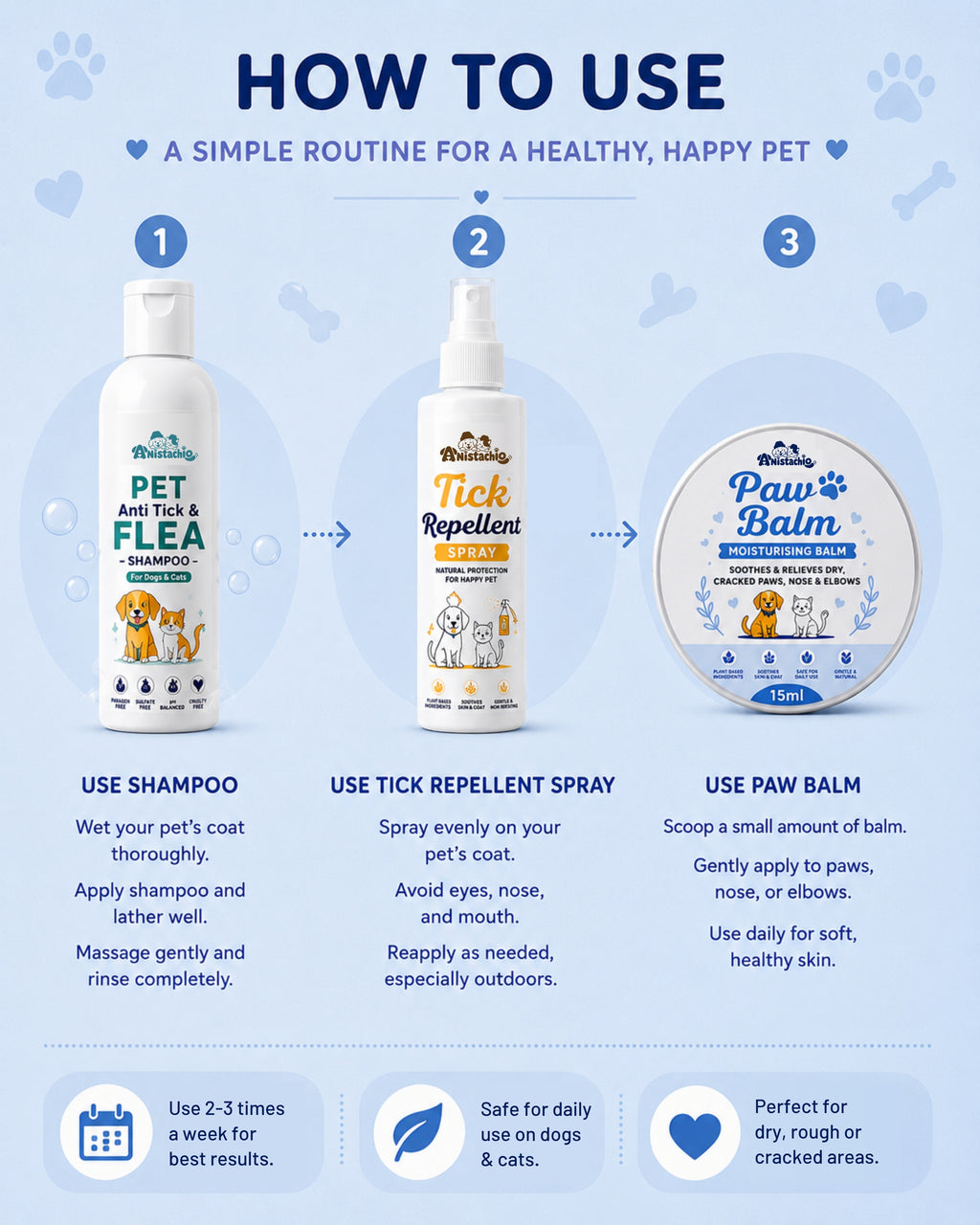anistachio anti repellent kit usage dogs cats monsoon tick season india