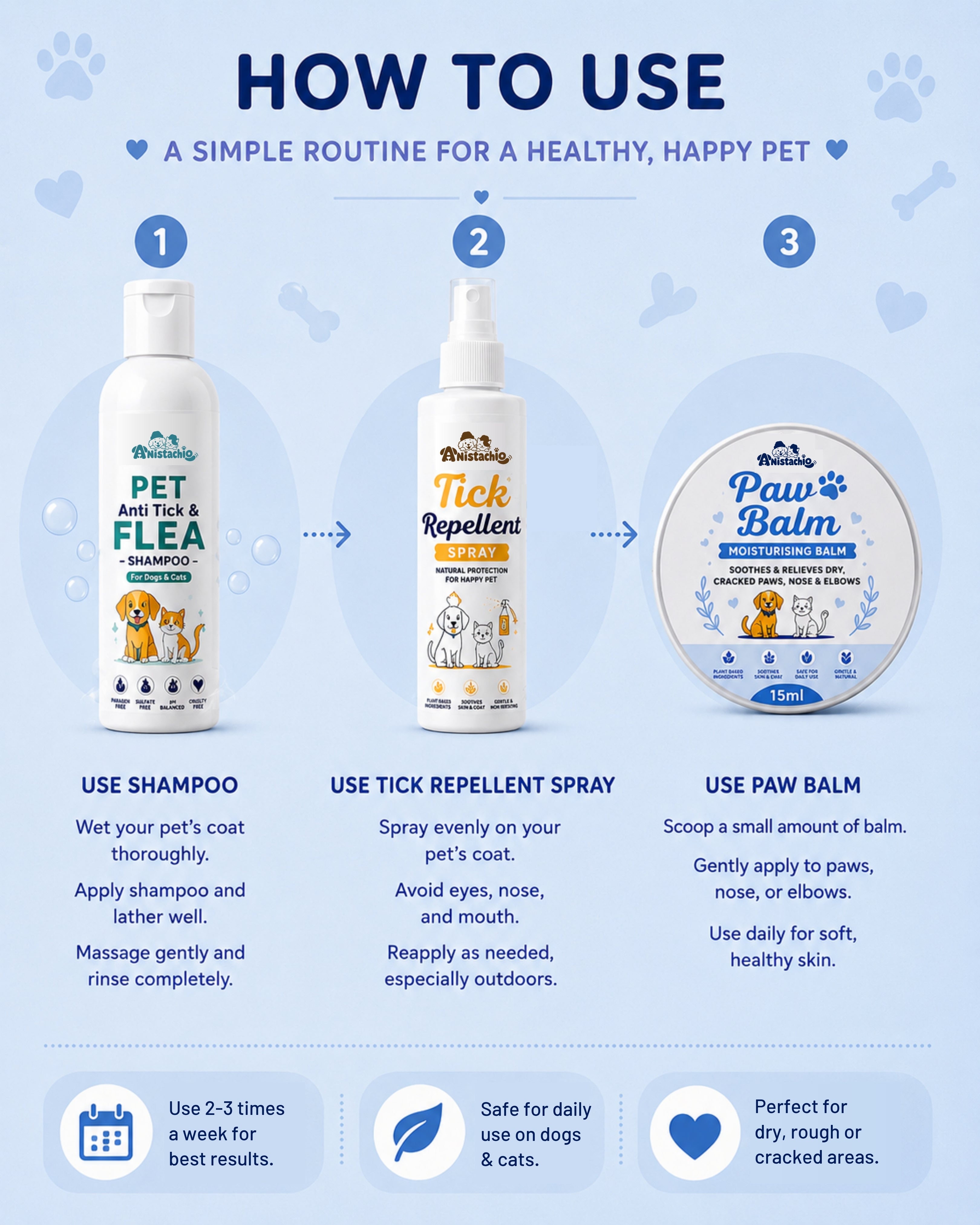 anistachio anti repellent kit usage dogs cats monsoon tick season india
